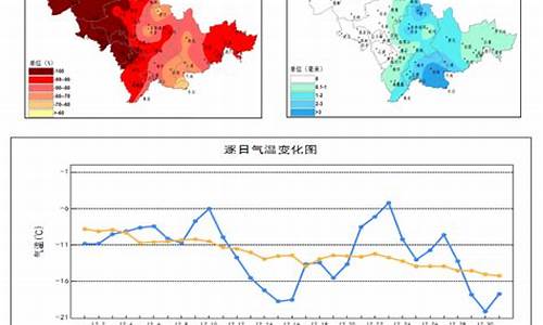 吉林市天气预报7天时实_吉林市天气预报7天