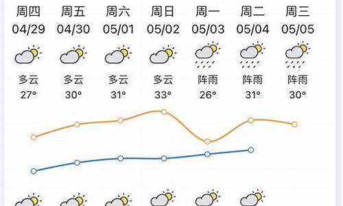 惠州天气预报15天最新消息_惠州天气预报一周天气预报15天