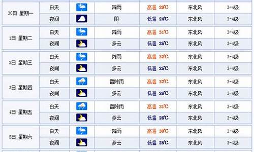 温州一周天气预报七天查询结果最新消息今天_温州一周天气预报七