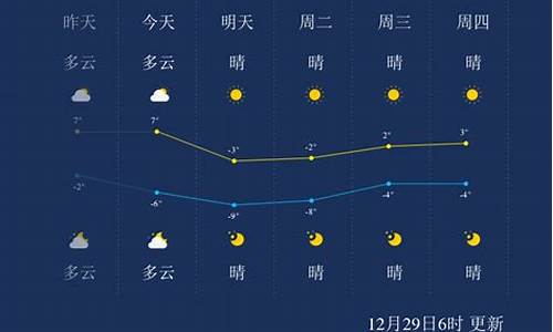 天津天气预报一周7天15天_天津天气预报一周7天2345