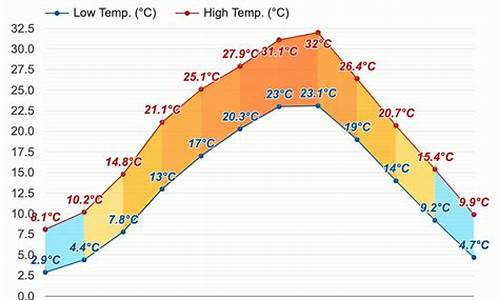 奉节县天气预报15天当地天气_奉节县天气预报15天