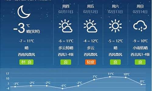 大同天气预报_代县天气预报