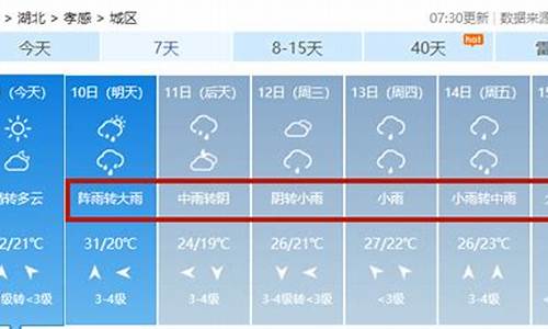 孝感天气预报15天查询百度百科_孝感天气预报15天查询