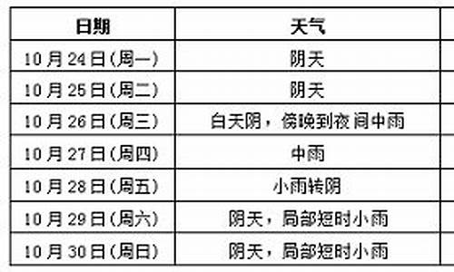 咸丰天气预报24小时查询_咸丰天气预报24小时