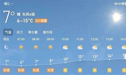 镇江天气预报7天10天15 天查询_镇江天气预报一周7天查询