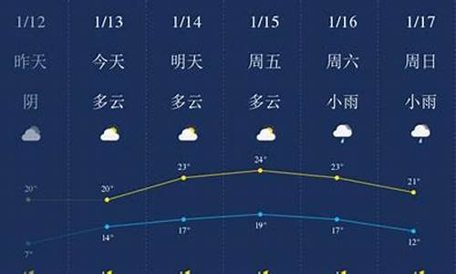 陵水的天气预报_陵水天气预报一周天气