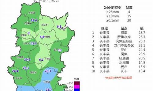 长丰县天气预报15天查询_长丰县天气预报