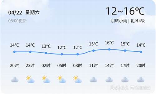 平度天气预报四十天_平度天气4月22日天气