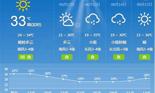 单县天气预报一周15天_单县天气实时预报