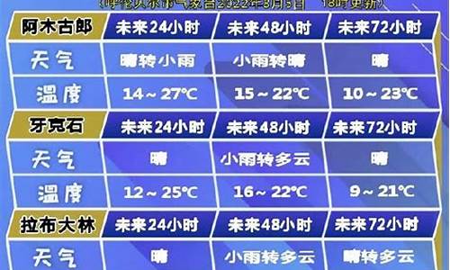 呼伦贝尔市天气15天的_呼伦贝尔市天气