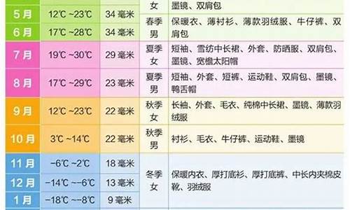 新疆四季的天气_新疆天气一年四季天气