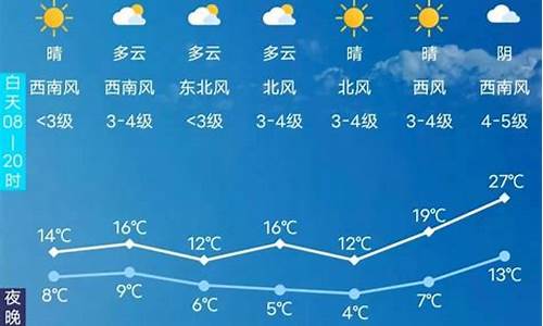 长春天气预报10天准确_长春天气预报10天准确一览表