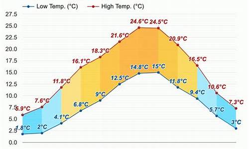 巴黎天气预报30天_巴黎天气预报30天准确 一个月