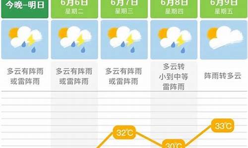 长沙市未来一周天气预报详情查询表最新_长沙市末来一周天气