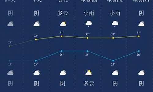 潜江一周天气预报_潜江最新天气预报