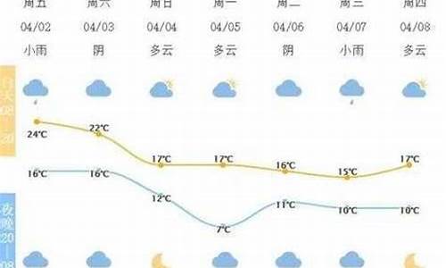 2345宁波天气预报15天查询_宁波天气预报15天天气预报