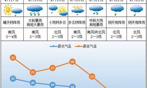 株洲未来一周天气预报_株洲未来一周天气预报