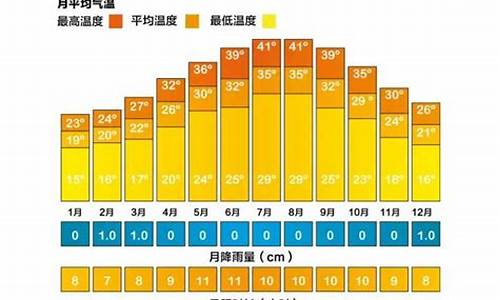 迪拜一年四季的天气情况_迪拜天气一年怎么样