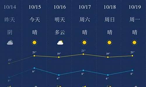 廊坊天气预报一周15天查询结果_廊坊天气预报精确到小时