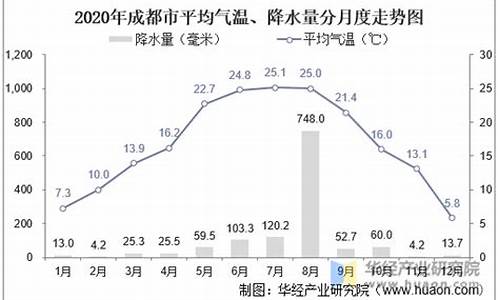 成都气温近一周_成都气温