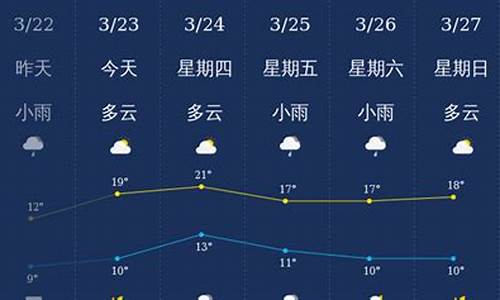 南充天气预报查询40天_南充天气预报七天14天