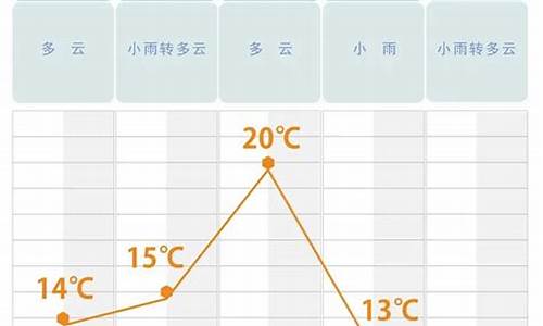 长沙天气2345_长沙天气2345天气