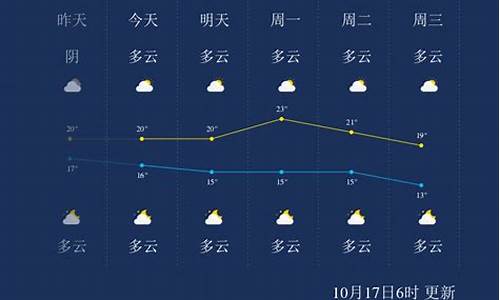 桂林30天天气预报最新消息_桂林30天天气预报最新消息今天