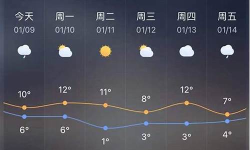 玉环天气预报30天准确率_玉环天气