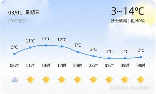 山东泰安天气_山东泰安天气预报7天一周查询