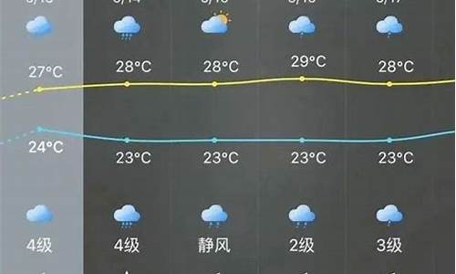 南安天气预报一周15天天气预报_南安天气预报一周天气