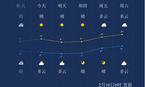 南通一周天气查询今天气温是多少_江苏南通一周天气预报