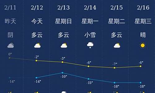 铁岭天气预报一周天气_铁岭天气预报一周天气预报15天查询系统