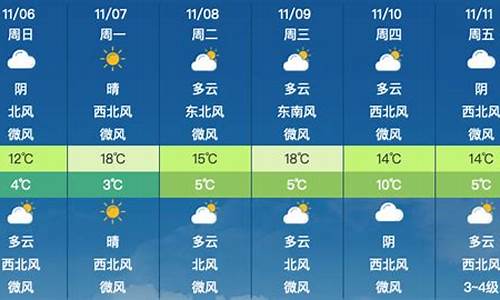 盘县天气预报30天查询_盘县一个星期的天气