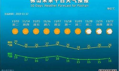 佛山未来100天天气预报查询_佛山未来一周天气预报情况分析表