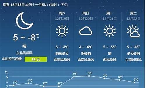 唐山市天气预报查询一周_唐山市天气预报天气