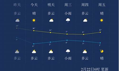 泰安近一周的天气_泰安近一周天气