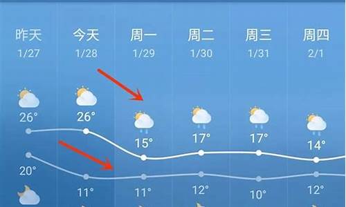 临高天气预报一周7天_临高的天气