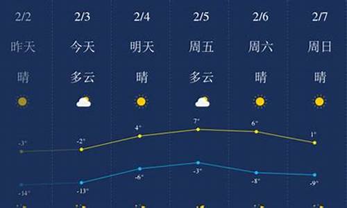 锦州天气预报30天查询!_锦州天气预报30天