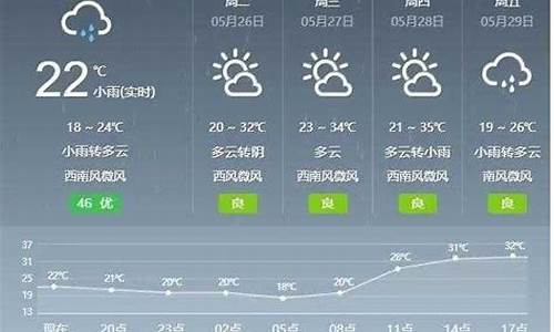 和县夭气预报_天气预报和县15天查询