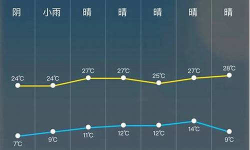 松桃天气预报一周天气预报15天查询一周_松桃天气预报24小时