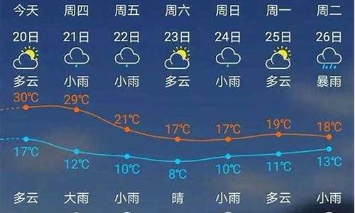 建瓯天气预报一个月_建瓯市天气预报1个月