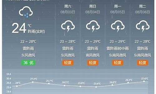 河间一周天气预报15天_河间天气15天天气预报