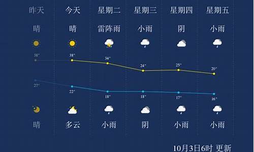 金华一周天气预报15天最新款_金华一周天气情况怎么样啊