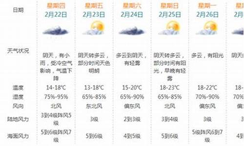 珠海未来30天天气预报_珠海未来30天天气预报查询