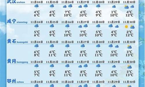 湖北天气预报15天气_湖北汉口天气预报