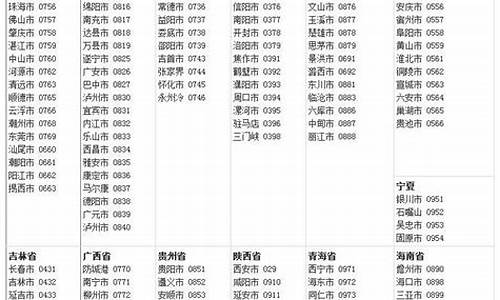 区号查询_全国电话区号查询