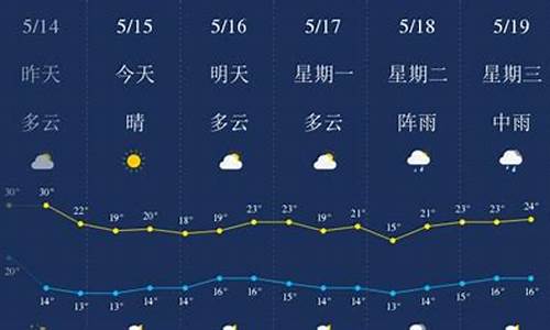 六盘水天气预报15天_贵阳天气预报15天