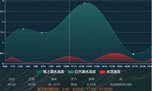 葫芦岛天气预报及潮汐_葫芦岛今日潮汐时间