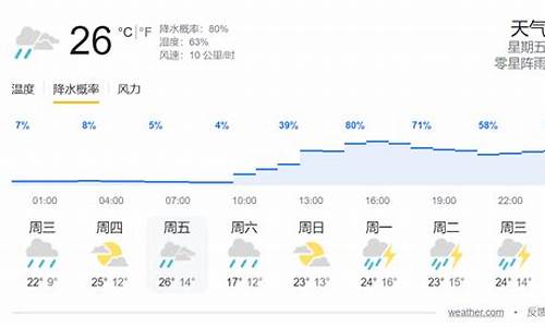 奥地利天气预报15天查询百度百科_奥地利天气预报15天