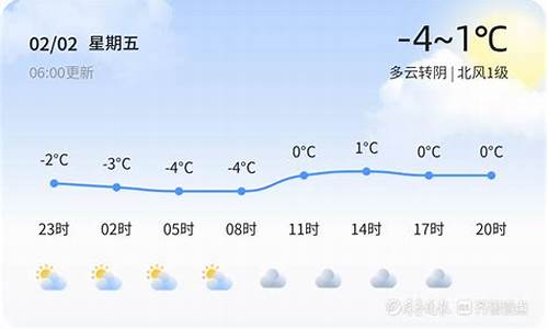 济宁鱼台天气预报今天_济宁鱼台天气预报